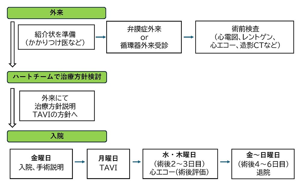 フロー図